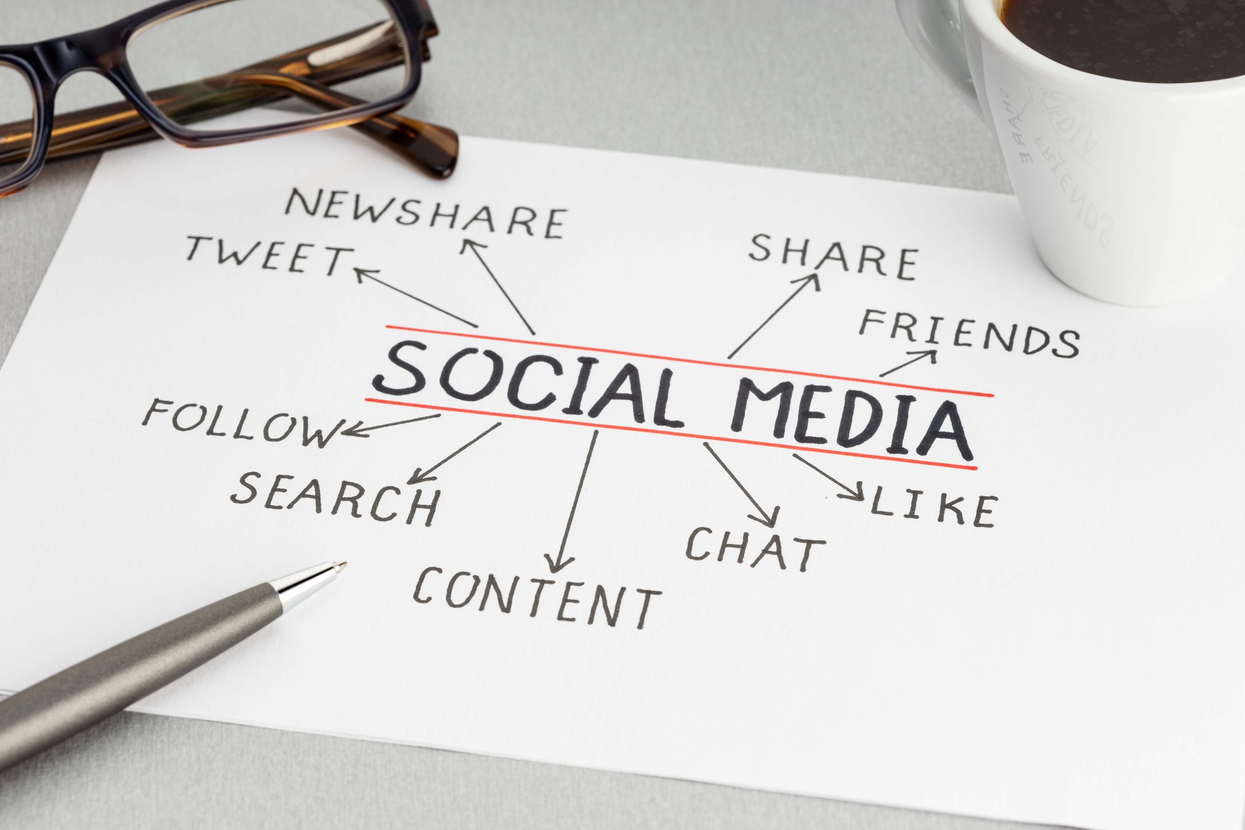best social media marketing company in dubai